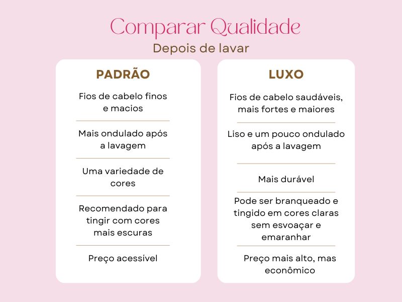 Comparar Qualidade